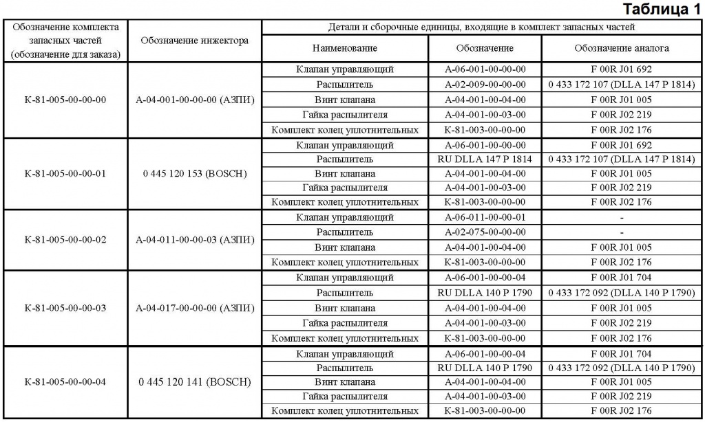 Таблица 1.jpg